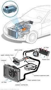 See P1587 in engine